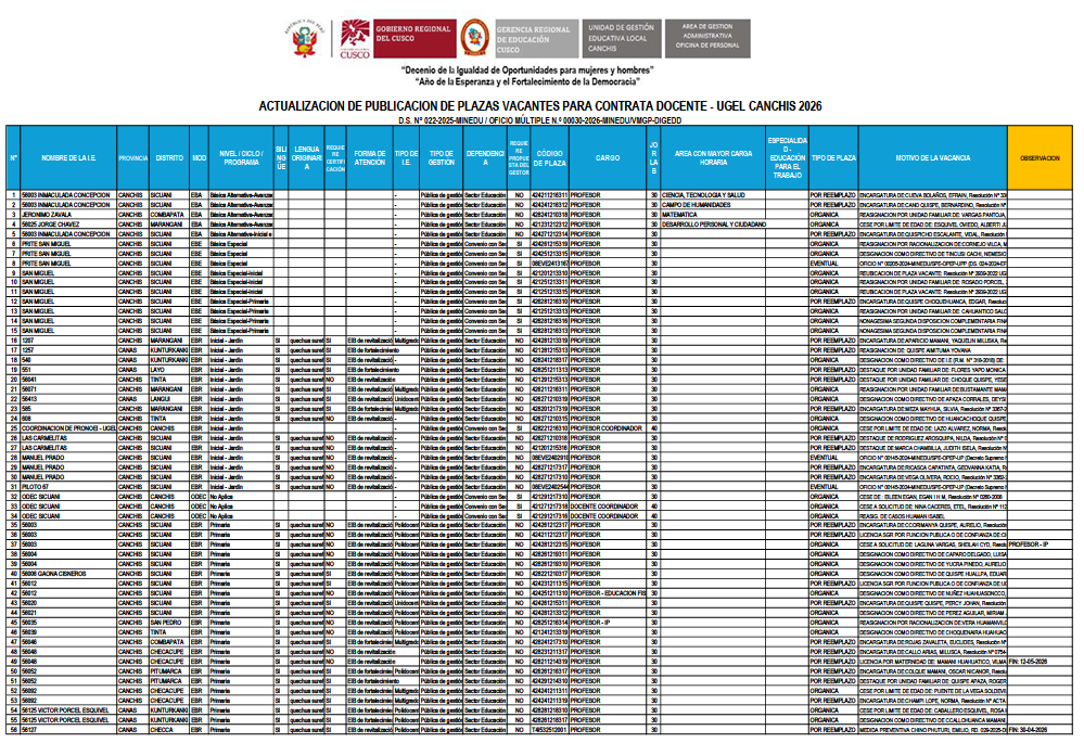 ACTUALIZACION DE PUBLICACION DE PLAZAS VACANTES PARA CONTRATA DOCENTE - UGEL CANCHIS 2026